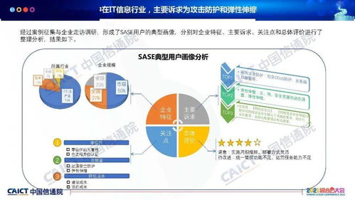 2021年中國(guó)SASE（安全訪問服務(wù)邊緣）技術(shù)應(yīng)用觀察——基于信通院陳銳豪的報(bào)告分析